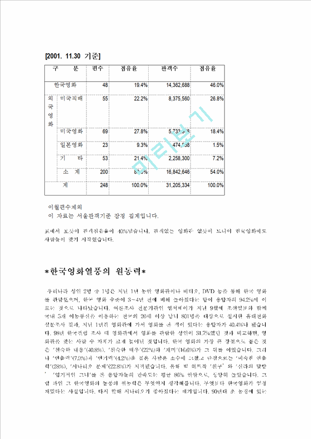 한국영화                                             (4 페이지)